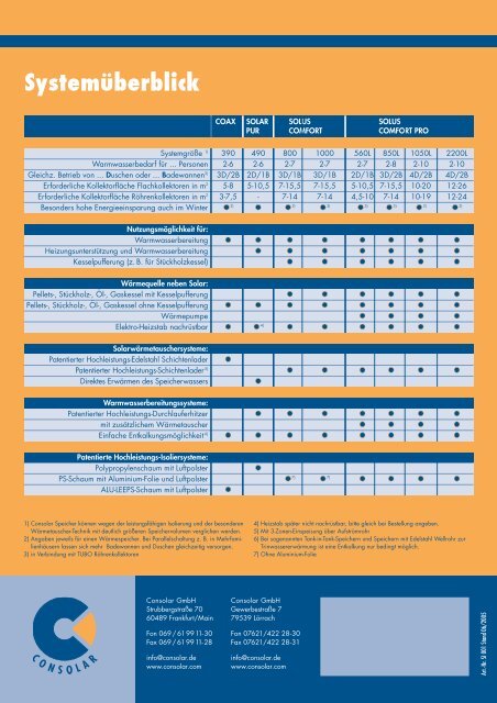 [PDF] Broschuere Consolar - Sonnenenergie24.de