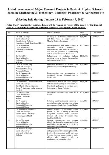 List of recommended Major Research Projects in Basic ... - UGC