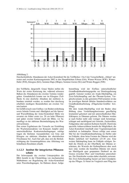 Sonderheft 255 Special Issue - Johann Heinrich von Thünen-Institut