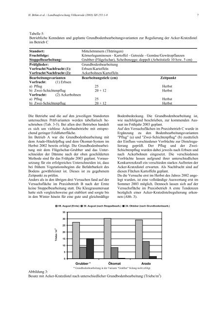 Sonderheft 255 Special Issue - Johann Heinrich von Thünen-Institut