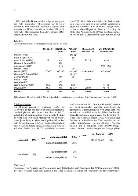 Sonderheft 255 Special Issue - Johann Heinrich von Thünen-Institut