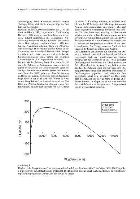 Sonderheft 255 Special Issue - Johann Heinrich von Thünen-Institut