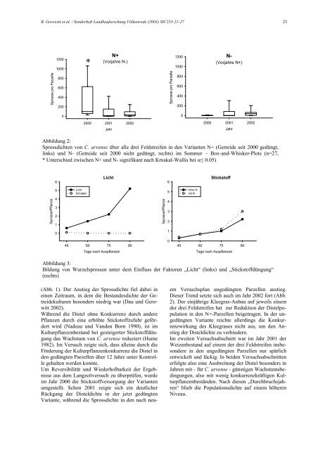 Sonderheft 255 Special Issue - Johann Heinrich von Thünen-Institut