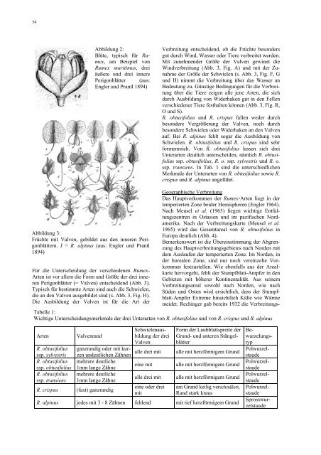 Sonderheft 255 Special Issue - Johann Heinrich von Thünen-Institut