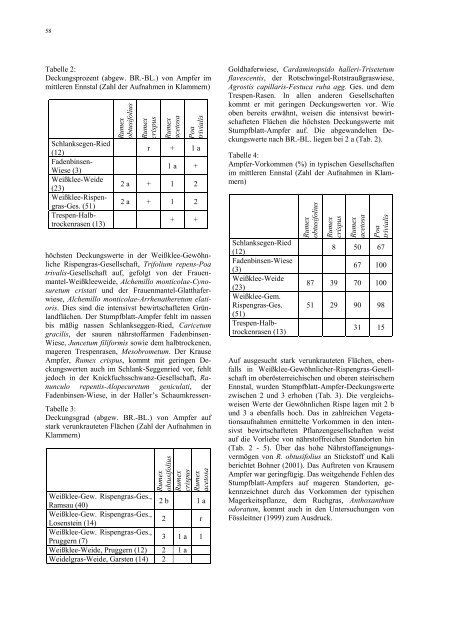 Sonderheft 255 Special Issue - Johann Heinrich von Thünen-Institut