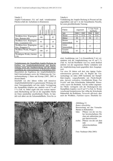 Sonderheft 255 Special Issue - Johann Heinrich von Thünen-Institut