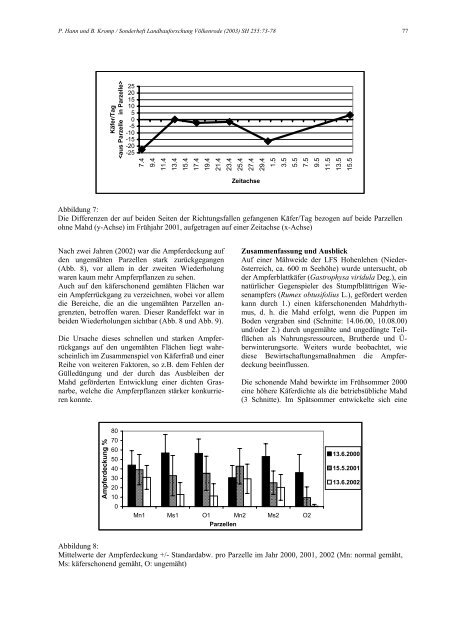 Sonderheft 255 Special Issue - Johann Heinrich von Thünen-Institut