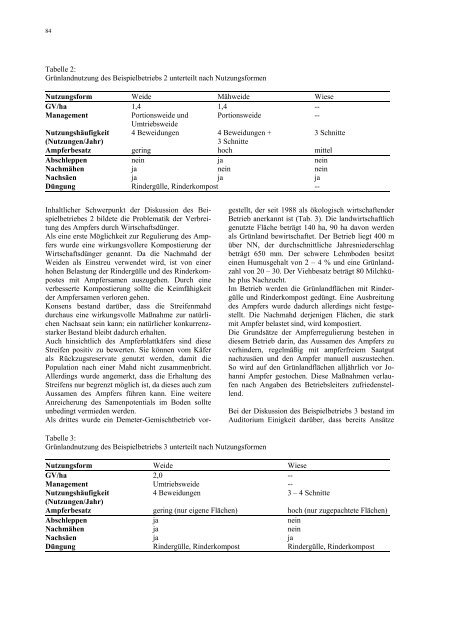 Sonderheft 255 Special Issue - Johann Heinrich von Thünen-Institut