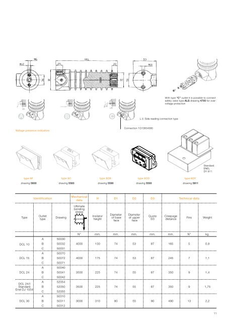 General catalogue Epoxy resin and silicon rubber insulators