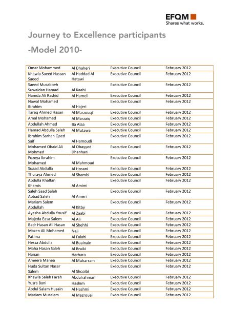 First name Last name Organisation Date - EFQM