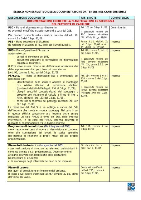 Elenco non esaustivo della documentazione da ... - CPT di Siracusa