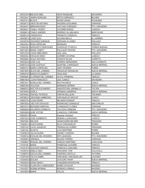 NOMINA NOMINA DE BENEFICIARIOS 2012 COTRISA