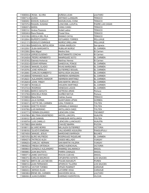 NOMINA NOMINA DE BENEFICIARIOS 2012 COTRISA