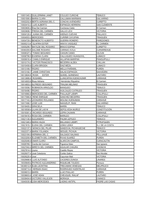 NOMINA NOMINA DE BENEFICIARIOS 2012 COTRISA