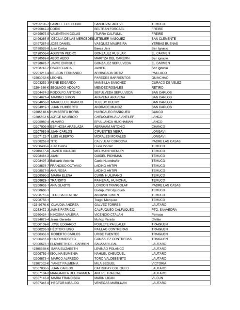 NOMINA NOMINA DE BENEFICIARIOS 2012 COTRISA