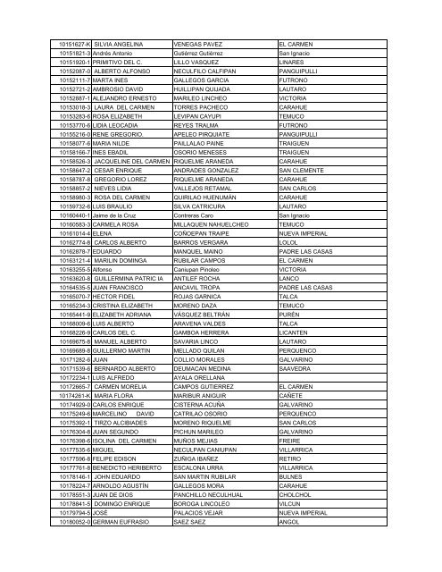 NOMINA NOMINA DE BENEFICIARIOS 2012 COTRISA