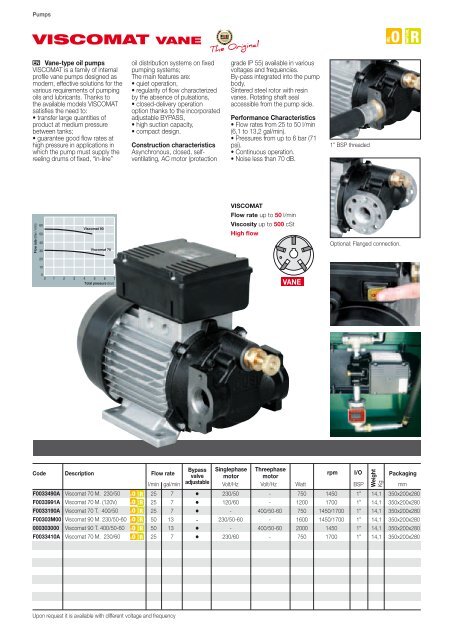 VISCOMAT VANE - Rotech