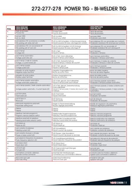 catalogo TIG C248-R5:Catalogo TIG 6 lingue.qxd.qxd - Rustbuster