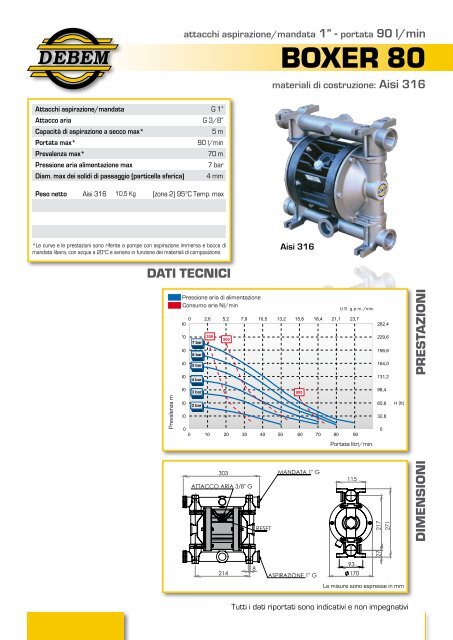 Cataloghi pompe industriali Debem - Tecnica Industriale S.r.l.