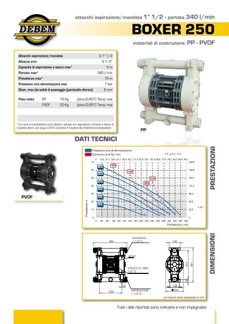 Cataloghi pompe industriali Debem - Tecnica Industriale S.r.l.