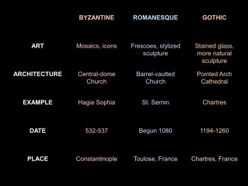 BYZANTINE ROMANESQUE GOTHIC ART Mosaics, icons Frescoes ...
