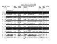 Pesticide Sample Results for Year 2008