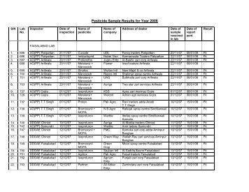 Pesticide Sample Results for Year 2008