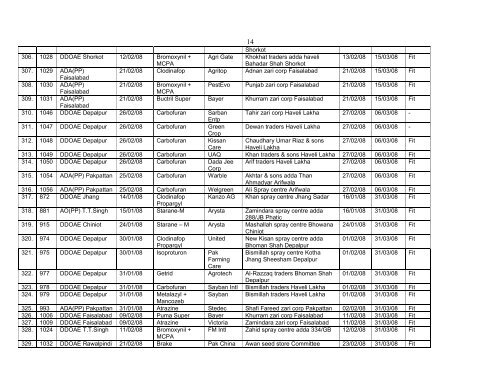 Pesticide Sample Results for Year 2008