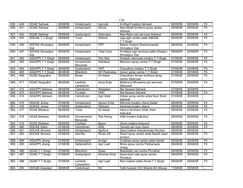 Pesticide Sample Results for Year 2008