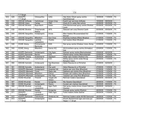 Pesticide Sample Results for Year 2008