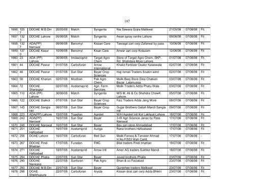 Pesticide Sample Results for Year 2008