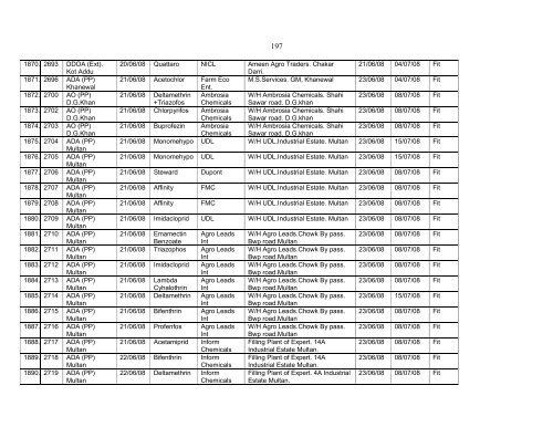 Pesticide Sample Results for Year 2008