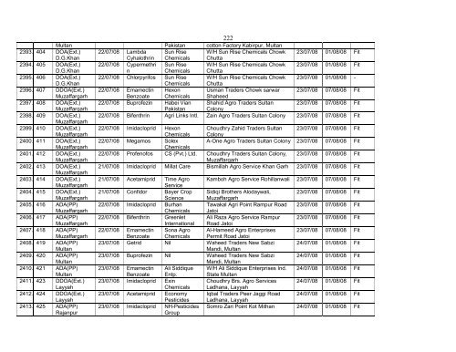 Pesticide Sample Results for Year 2008