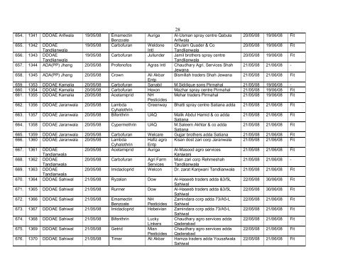 Pesticide Sample Results for Year 2008