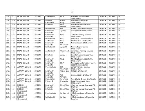 Pesticide Sample Results for Year 2008