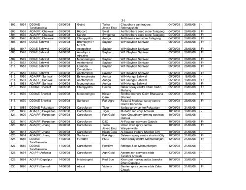 Pesticide Sample Results for Year 2008