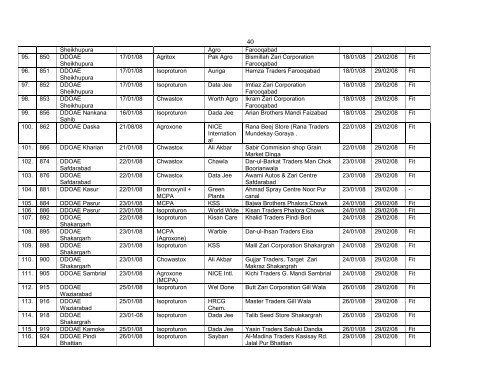 Pesticide Sample Results for Year 2008