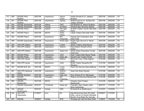 Pesticide Sample Results for Year 2008