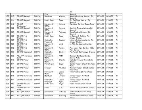 Pesticide Sample Results for Year 2008