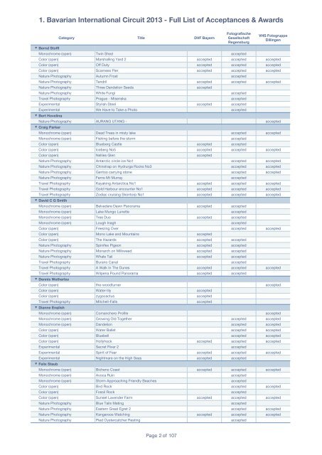 1. Bavarian International Circuit 2013 - Full List of ... - DVF Bayern