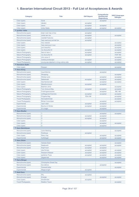 1. Bavarian International Circuit 2013 - Full List of ... - DVF Bayern