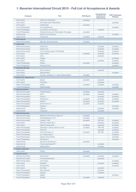 1. Bavarian International Circuit 2013 - Full List of ... - DVF Bayern