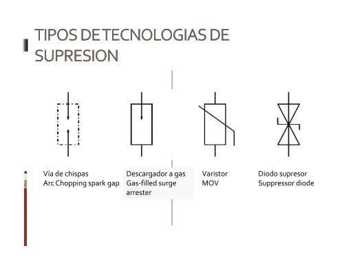 EVENTOS TRANSITORIOS DE VOLTAJE-APT.pdf - GERS