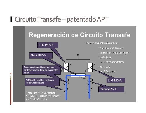 EVENTOS TRANSITORIOS DE VOLTAJE-APT.pdf - GERS