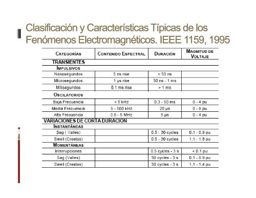 EVENTOS TRANSITORIOS DE VOLTAJE-APT.pdf - GERS