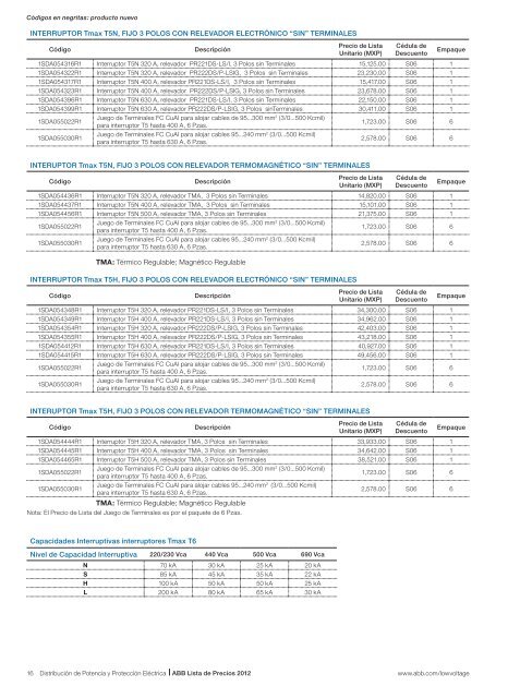 Descarga nuestro catálogo de productos ABB en formato PDF