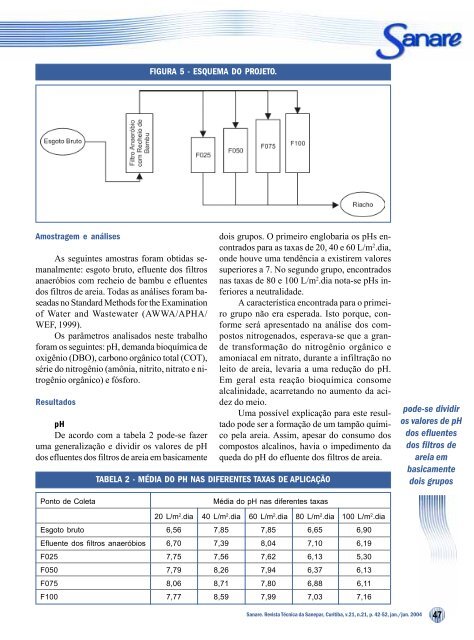 O emprego do filtro de areia no pós-tratamento de efluente de filtro ...