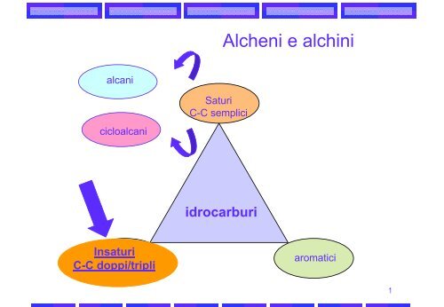 istchimorg/sitolodi2005/filepdf/alcheni alchini.pdf