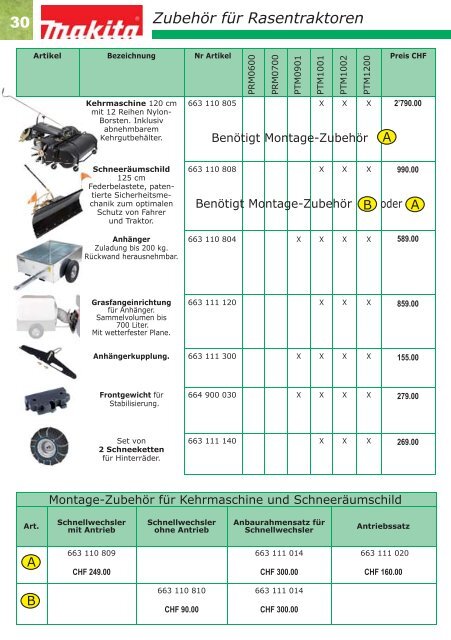 Makita Gartengeräte 2013 - Weber+Widmer AG