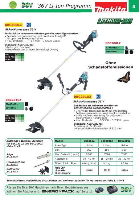 Makita Gartengeräte 2013 - Weber+Widmer AG